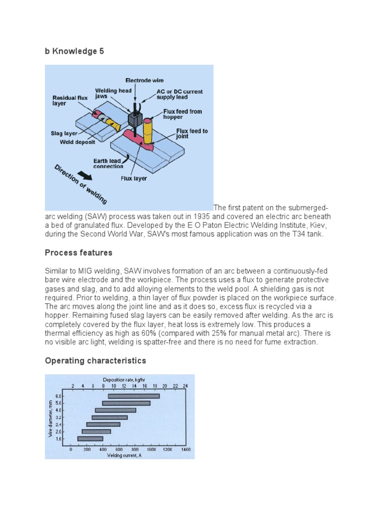 An InDepth Look at the Submerged Arc Welding Process Examining Wire