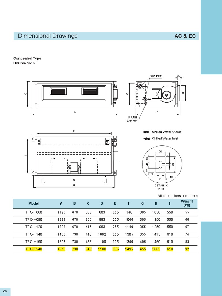 Dimensional Drawings for AC & EC Units | PDF