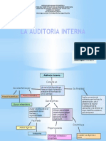 Unidad Iv Actividad 1mapa Conceptual La Auditoria Interna