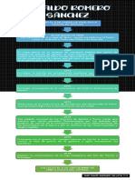 Linea de Tiempo Heraldo Romero Sanchez