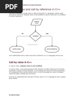 Call by Value and Call by Reference in C++