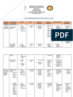 Action Plan in Reading For The School Year 2021-2022: Department of Education