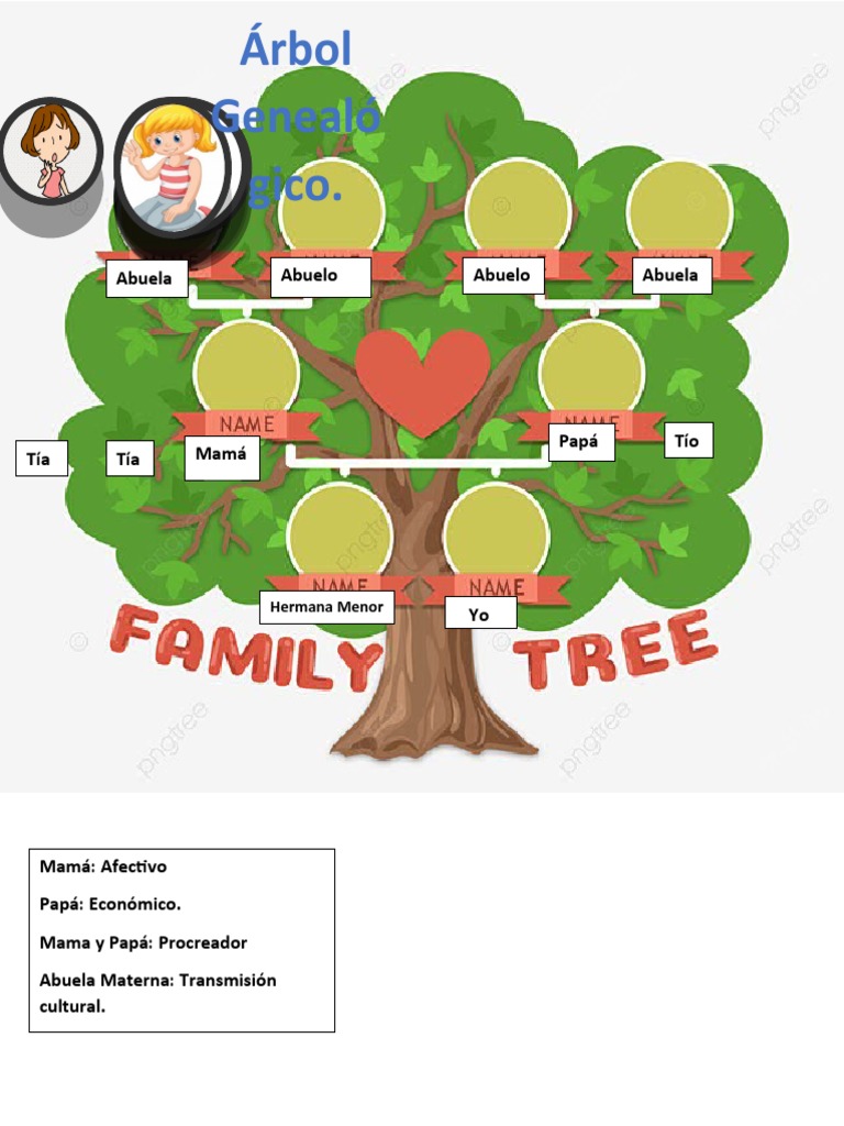 Trabajo Arbol Genealogico | PDF