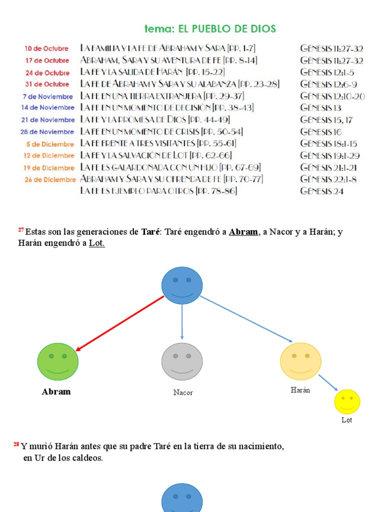 La Familia y La Fe de Abraham y Sara | PDF
