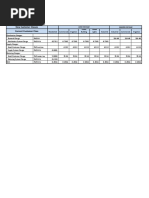 Manila Water 2024 Tariff Rates Overview | PDF | Sewerage | Water Supply