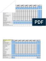 Forecast Profit and Loss