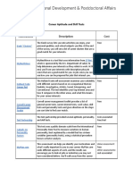 Assessment Description Cost: Career Aptitude and Skill Tests