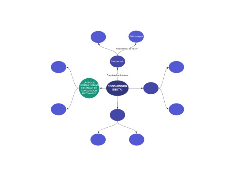 Mapa Conceptual de Araña | PDF