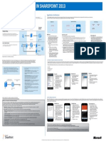 Mobile Architecture in SharePoint 2013