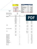 Cost Perbcm by CPH_training