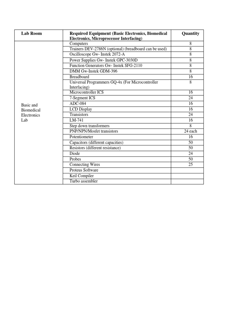 Essential Lab Equipment for Electronics | PDF