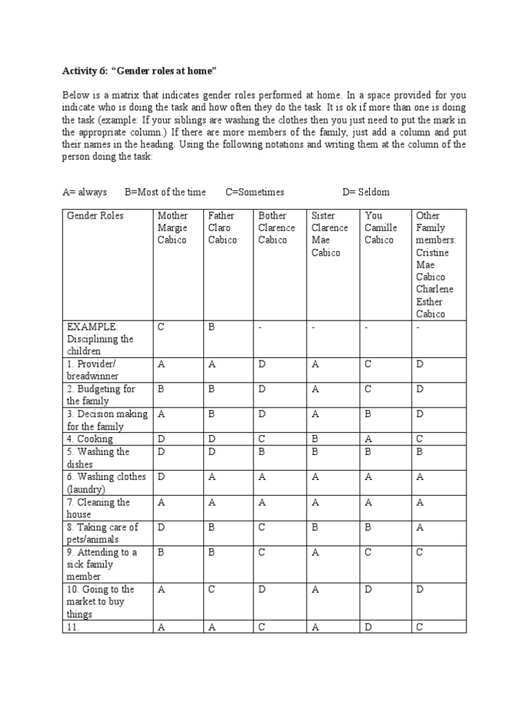 Activity 7 Gender Roles at Home - CABICO, CAMILLE | PDF