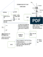 Detetermining Boiling Point of Toluene Schematic Diagram