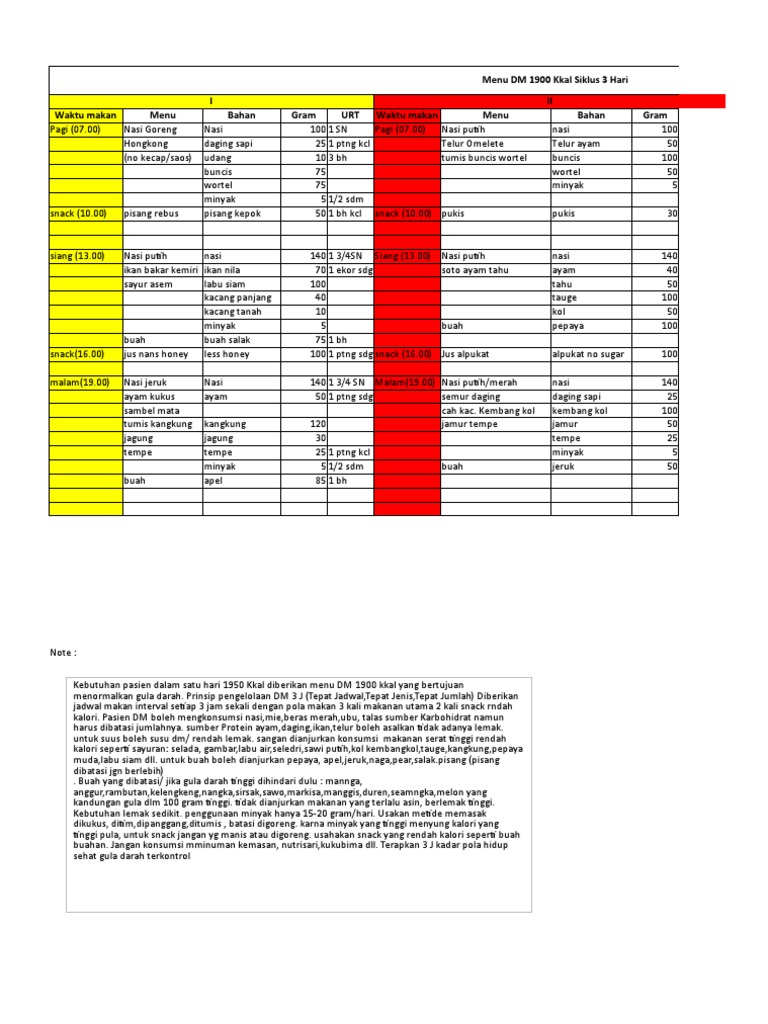 Menu DM 1900 Kkal untuk Pasien Diabetes | PDF