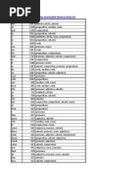 2000 Most Common English Words List | PDF | Adjective | Adverb