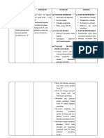 EVALUASI KOMUNITAS