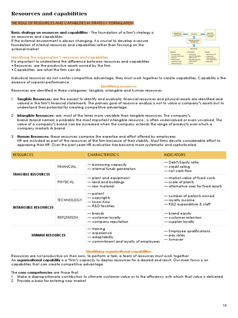 Chapter 03 - Resources and Capabilities | PDF | Strategic Management ...