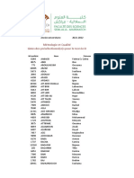 Métrologie Et Qualité Listes Des Présélectionné (E) S Pour Le Test Écrit