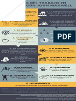 Poster - 17 Leyes de Trabajo en Equipo