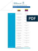 Equivalencia Sistemas Educativos Ecuador Venezuela