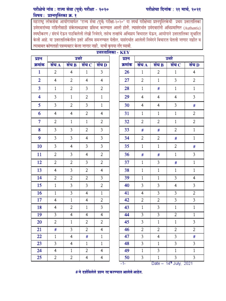 MPSC Paper 1 Answer Key | PDF