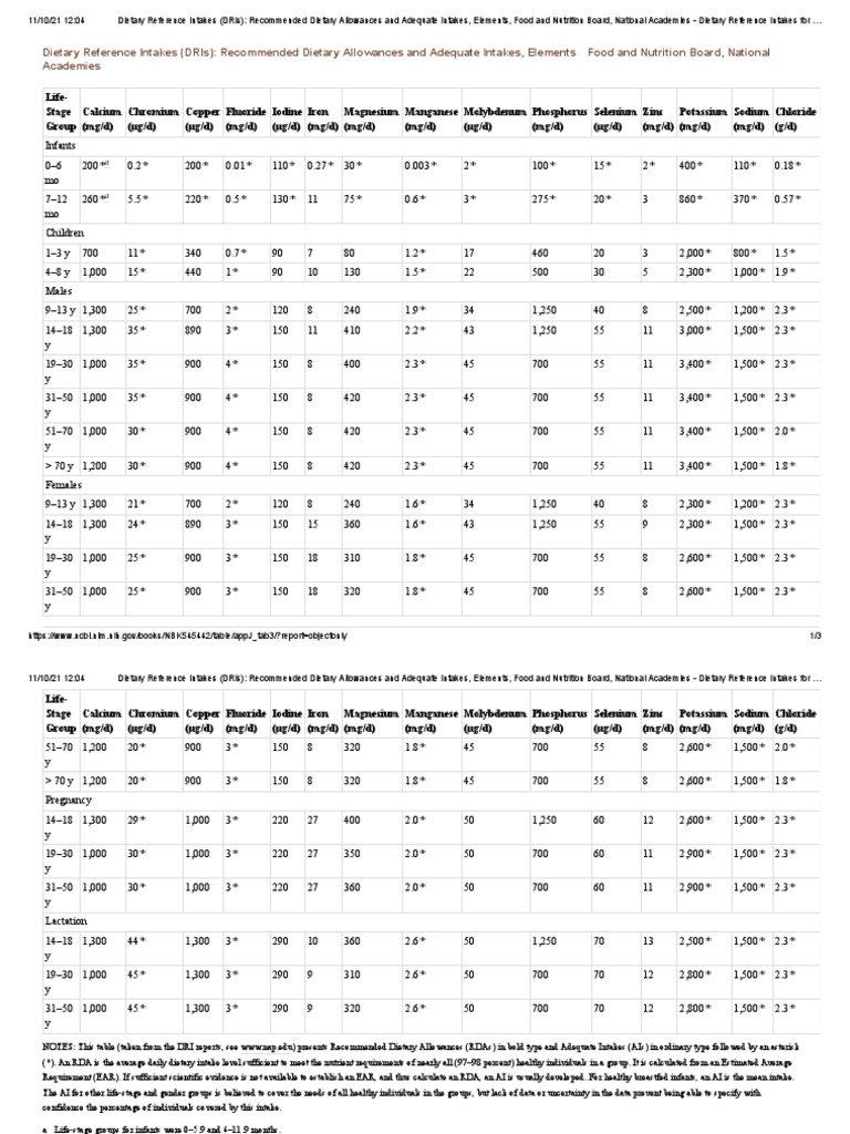Dietary Allowances Minerales PDF Vitamin Magnesium