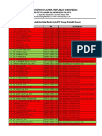 Pemutakhiran Data mySAPK Tenaga Pendidik