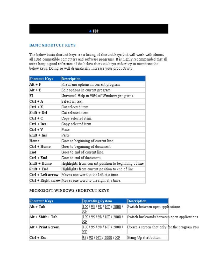 Windows & Mac Shortcut Keys Guide | PDF | Keyboard Shortcut | Windows Xp