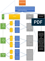 Mapa Conceptual - Actuadores Electricos