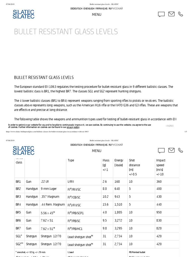 Bullet Proof Glass Levels – Guide to Bullet-Resistant Glass Levels ...
