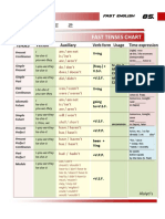 Table 2: Fast Tenses Chart