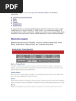 Mutual Fund Categories