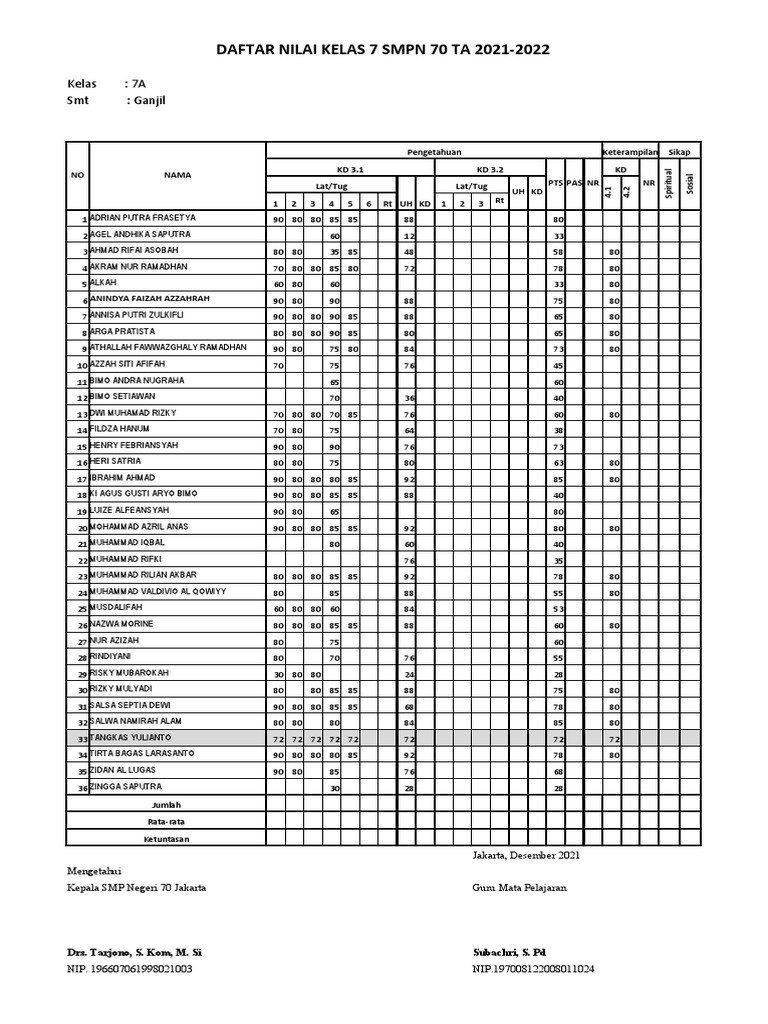 Nilai PTS IPS 7A, 7B, 7C | PDF