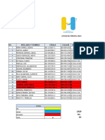 05-Mes de Mayo Lista de Servicio Personal HPB, Incart.