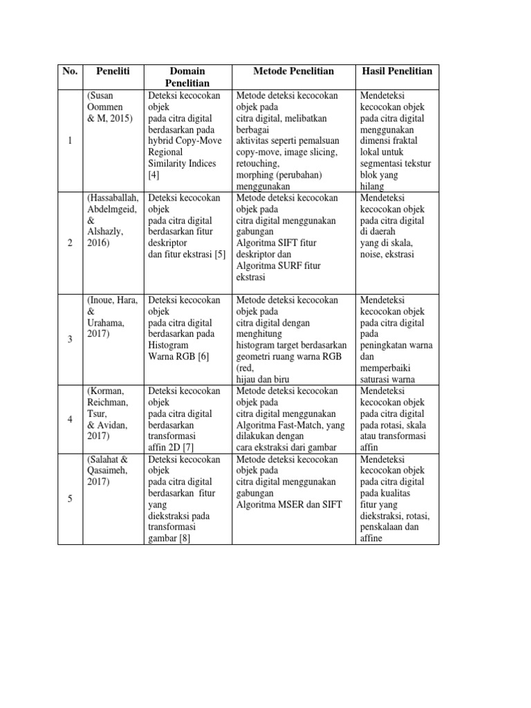 State of The Art PDF