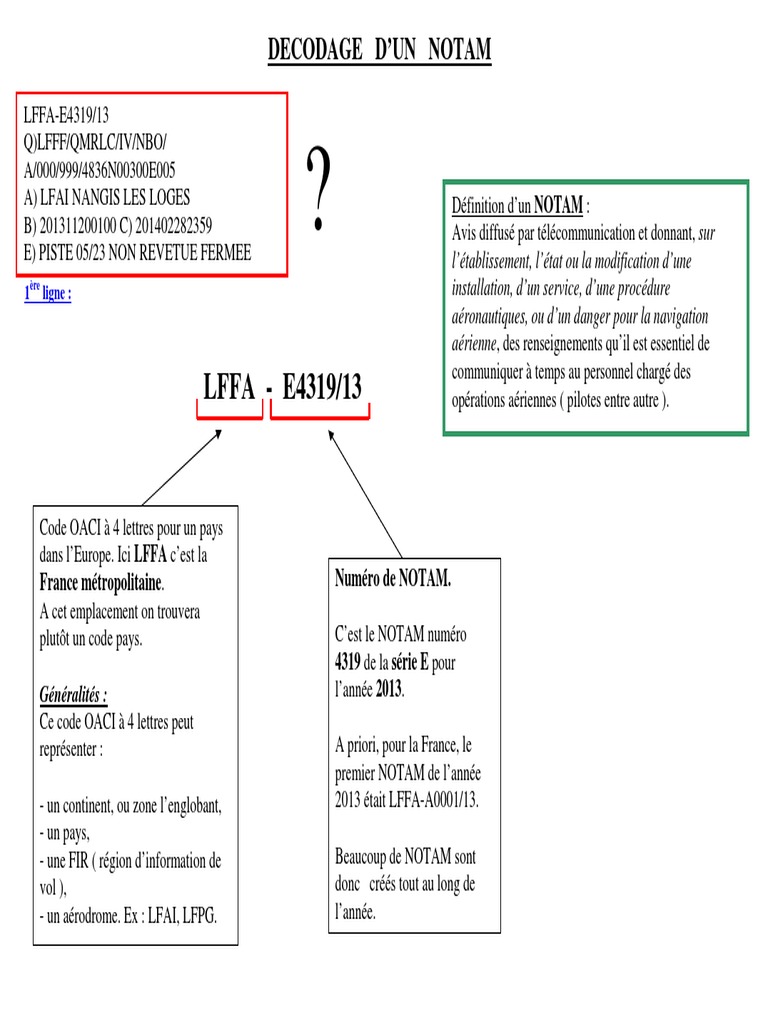 Décodage des NOTAM en France | PDF | Aérodrome | Transport