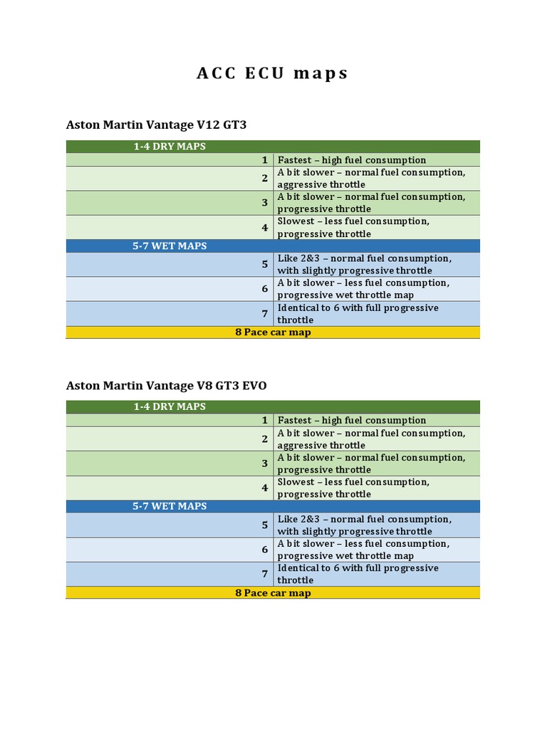 ACC ECU Maps for GT3 Cars | PDF | Throttle | Motorsport