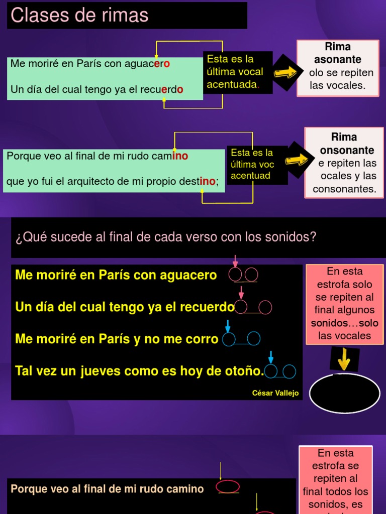 Clases De Rima En Poemas: Rimas De Un Poema Ejemplos – WFNL