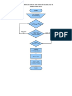 Flowchart Pengadaan Barang Logistik Non Umum