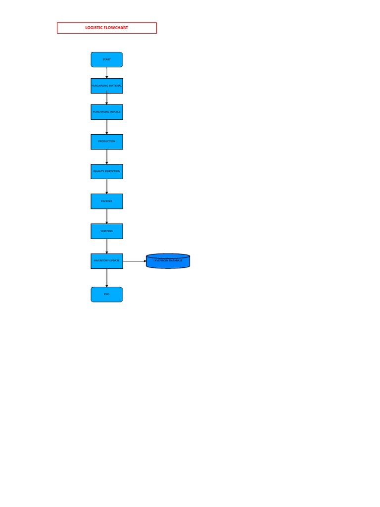 Drawing | PDF