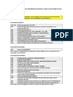 Puntos de Recorrido 22 10 2019