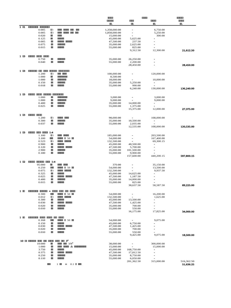 ANALISA HARGA SATUAN ANALISA HARGA SATUAN