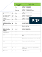 Tabla de Aislantes