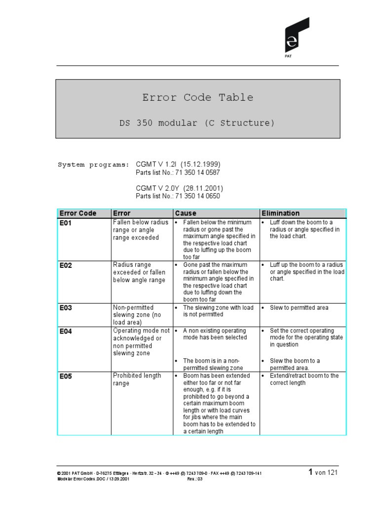 DS350 Error Codes | PDF | Computer Memory | Random Access Memory
