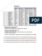 Tablas dinámicas salarios empleados