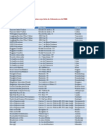 3.1 Filtros Actividad