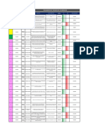 Reportes OILS y Tarjetas Amarillas PLANTA - SETIEMBRE