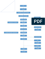 Diagrama de Flujo Casi Terminado