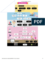 UX Process Infographic: Ge Song