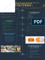 Infografia Trade Marketing